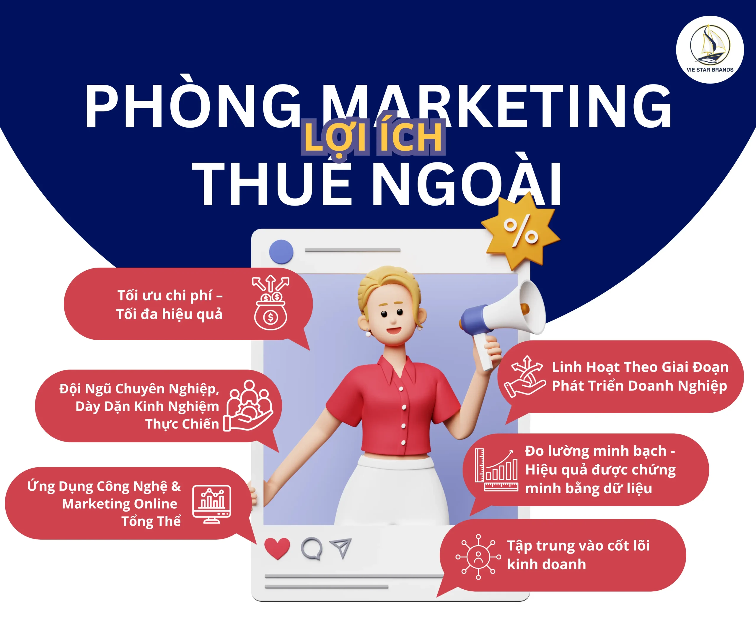 Lợi ích khi sử dụng dịch vụ phòng marketing thuê ngoài giúp doanh nghiệp tiết kiệm chi phí và nâng cao hiệu quả chiến lược marketing.