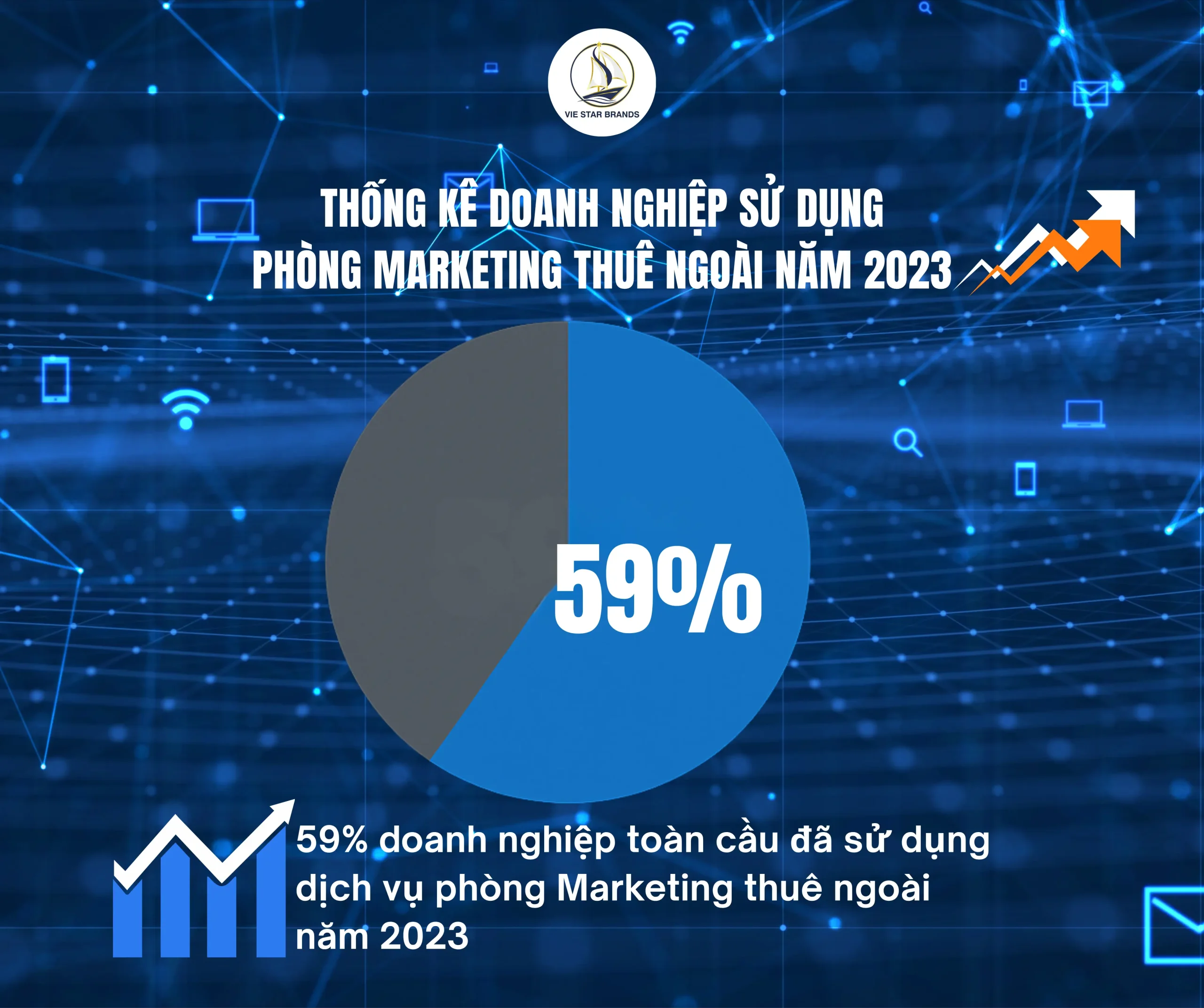 Thống kê năm 2023 về xu hướng doanh nghiệp toàn cầu sử dụng dịch vụ phòng marketing thuê ngoài.
