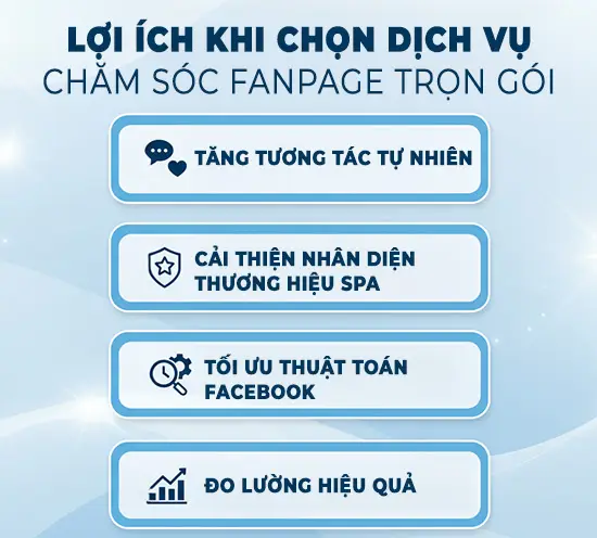 Lợi ích của dịch vụ chăm sóc Fanpage Spa trọn gói: tăng tương tác, tối ưu thuật toán và cải thiện thương hiệu.