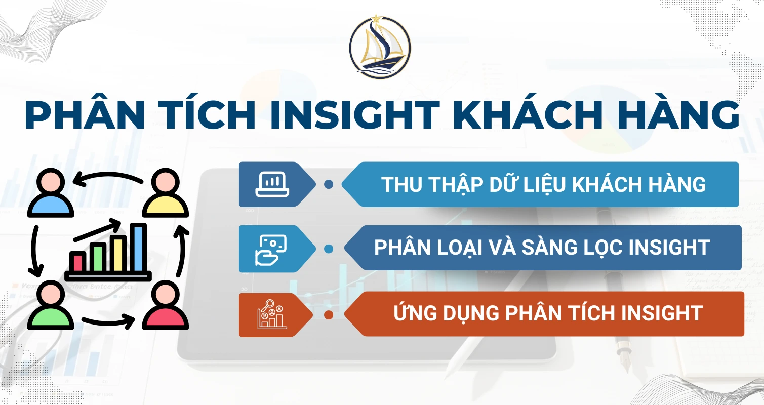 Phân Tích Insight Khách Hàng