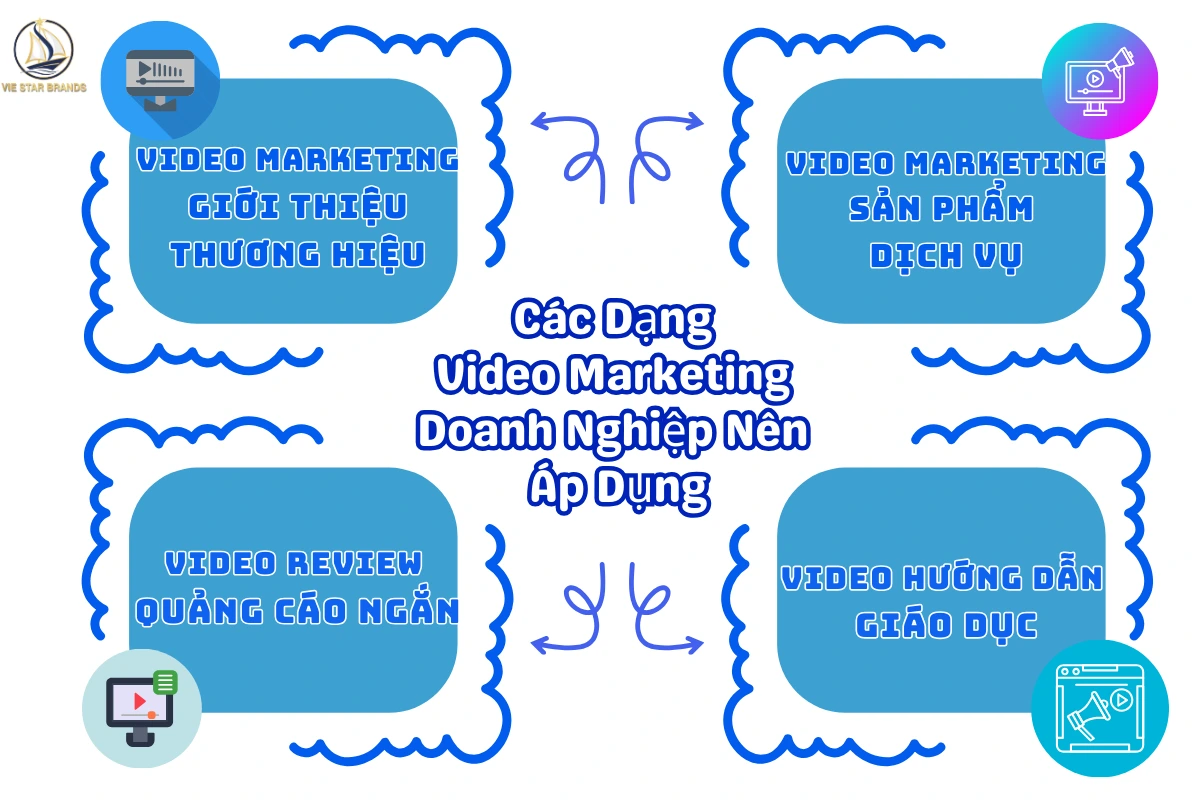 Các Dạng Video Marketing Doanh Nghiệp Nên Áp Dụng