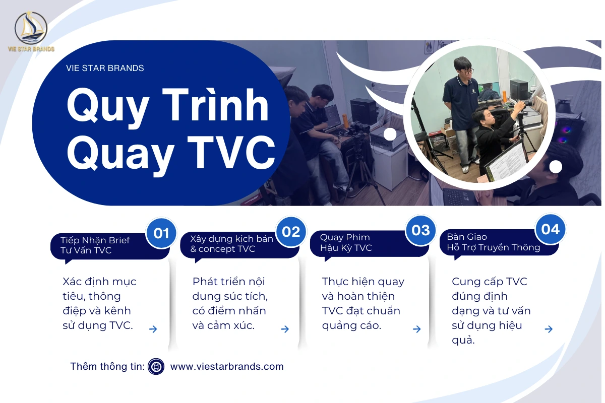 Quy Trình Quay TVC Quảng Cáo Chuyên Nghiệp
