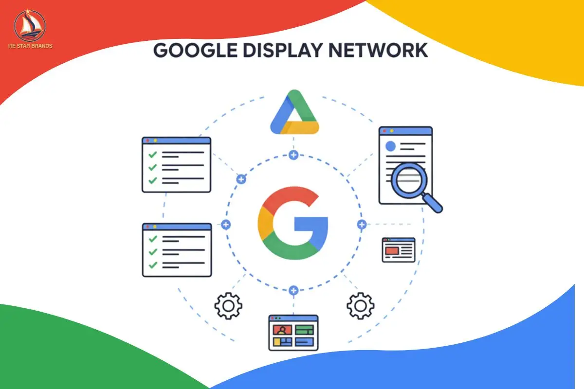 Google Display Ads (Google Display Network – GDN)