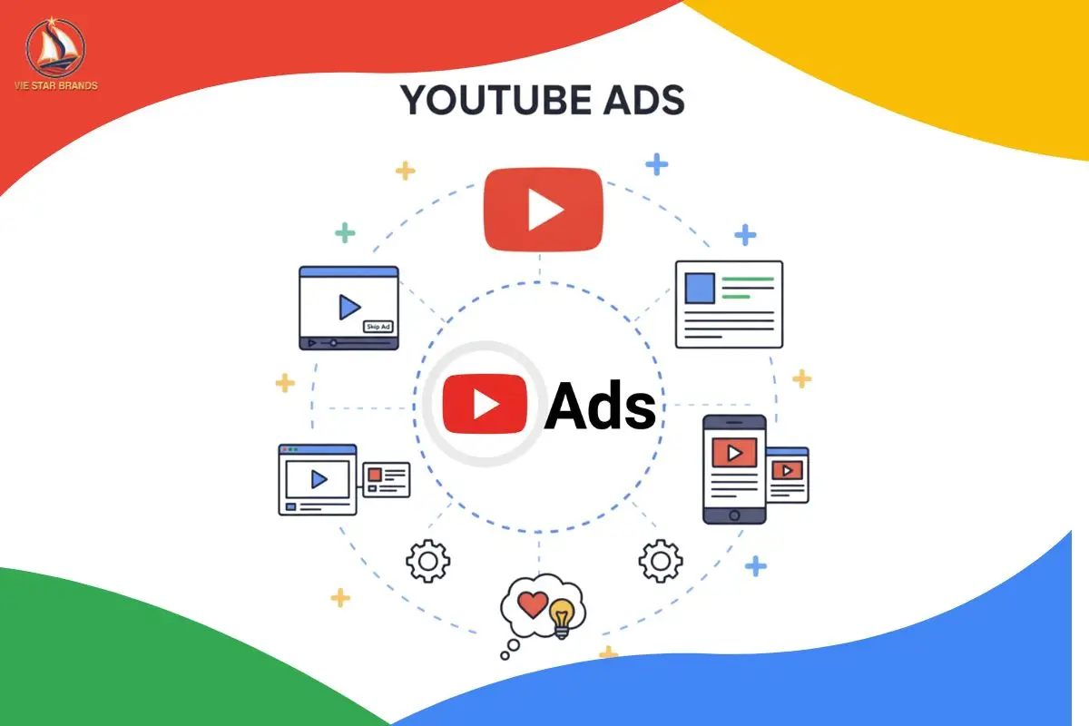 YouTube Ads (Quảng Cáo Video)
