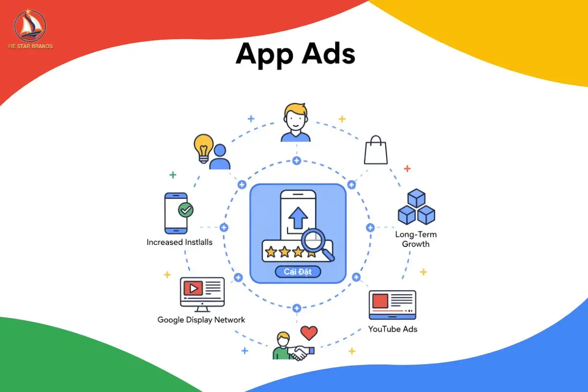 App Ads (Quảng Cáo Ứng Dụng)