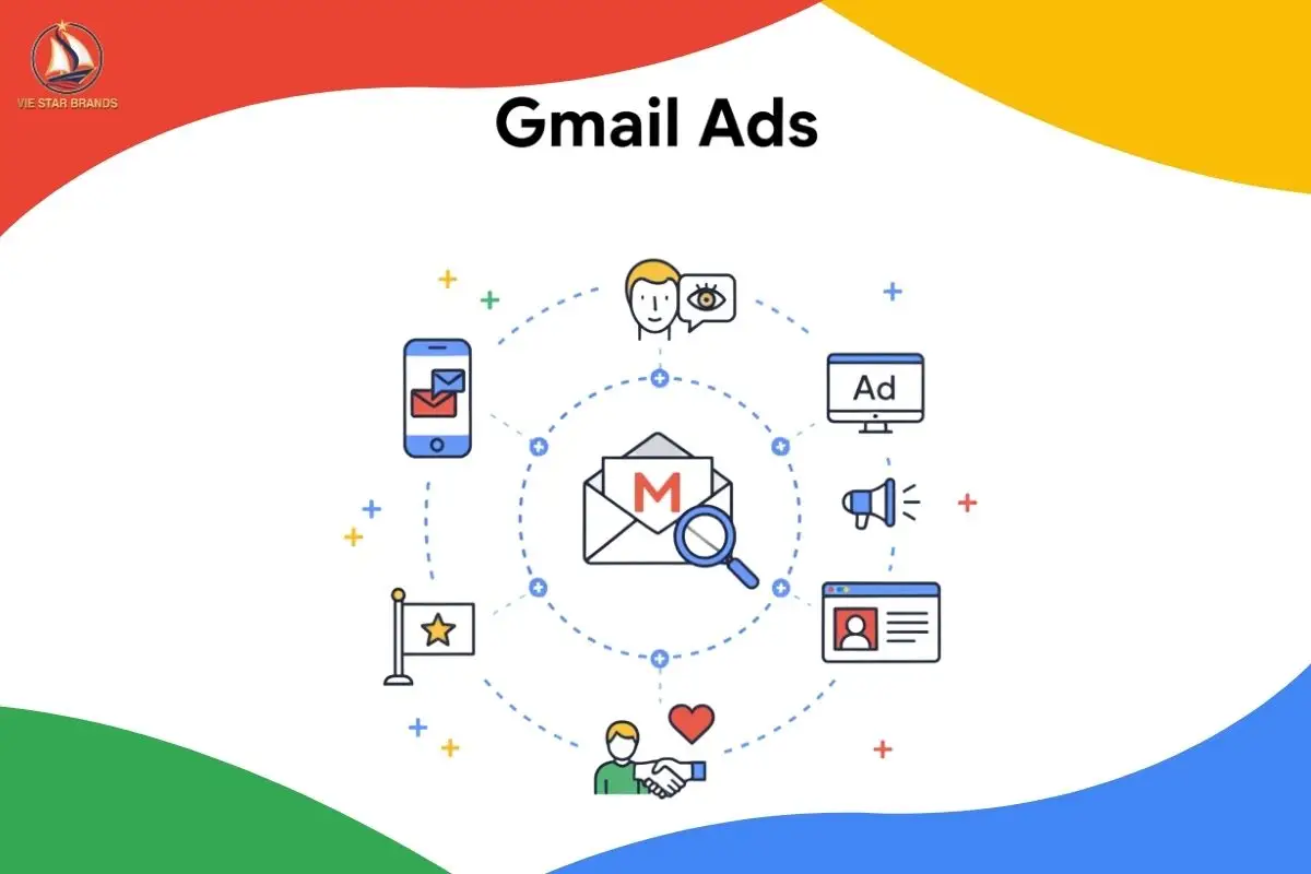 Gmail Ads (Quảng Cáo Trên Gmail)