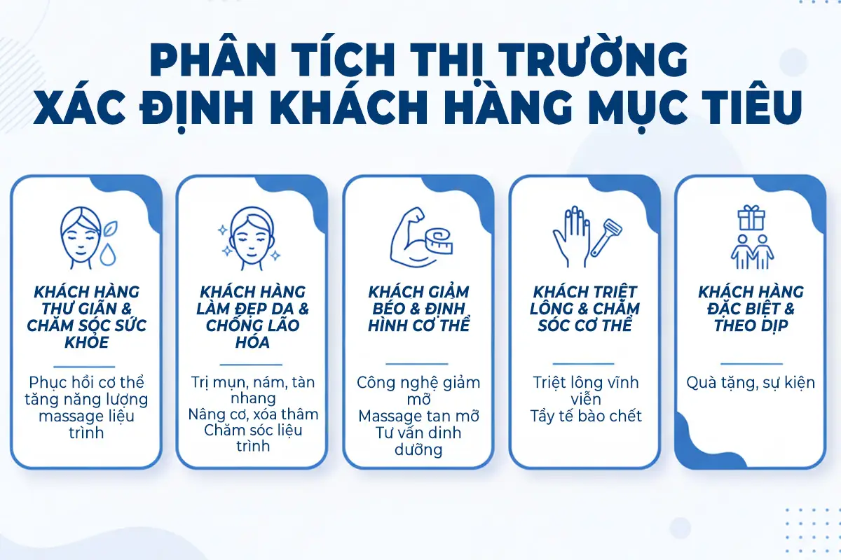 Phân tích thị trường ngành spa và xác định khách hàng mục tiêu trong chiến lược marketing spa.