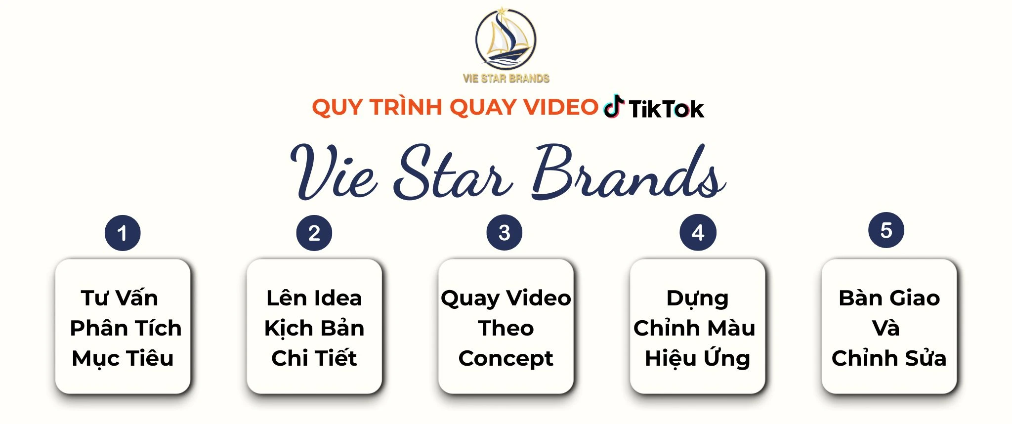 Quy Trình Quay Video TikTok Tại Vie Star Brands
