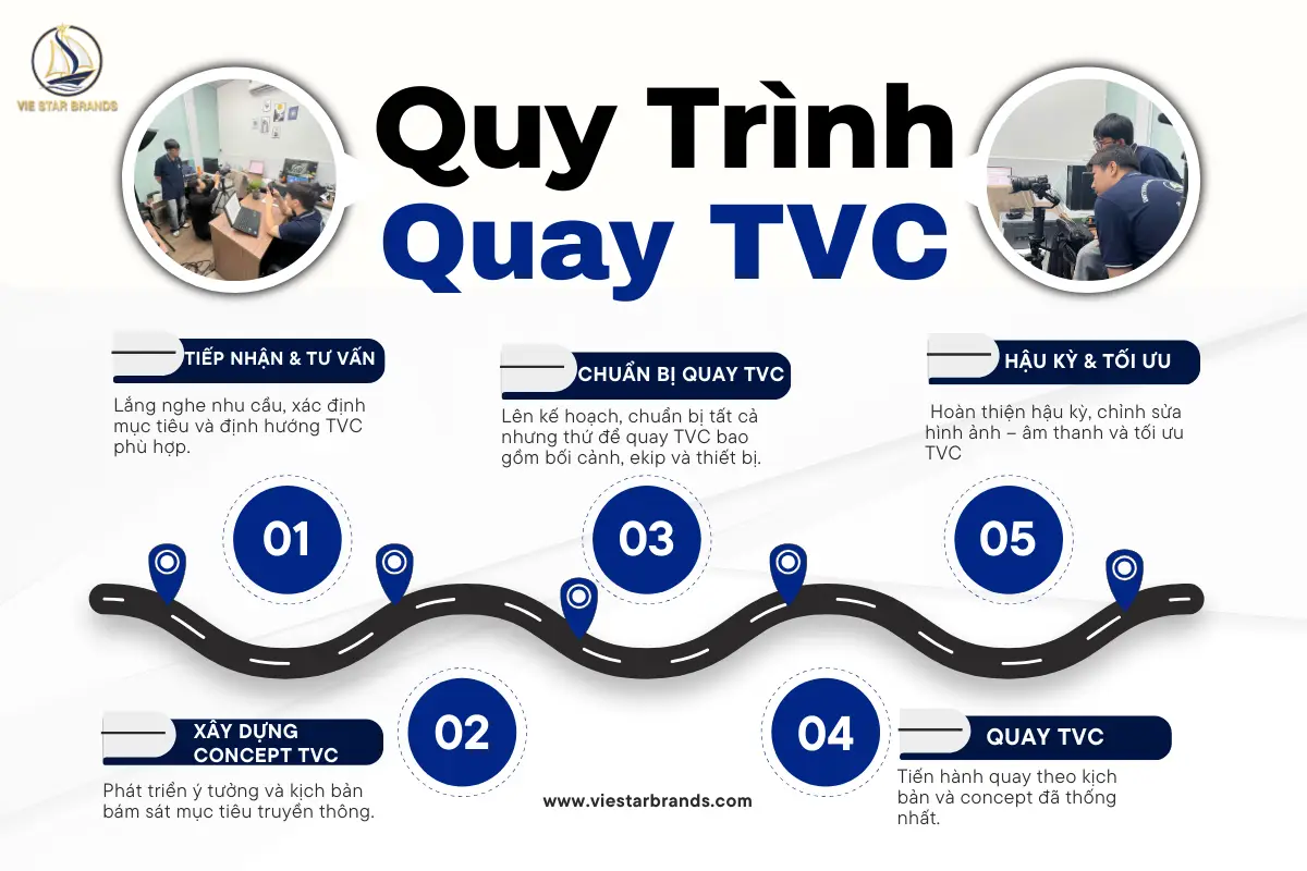 Quy Trình Quay TVC Quảng Cáo Chuyên Nghiệp Gồm Những Bước Nào?
