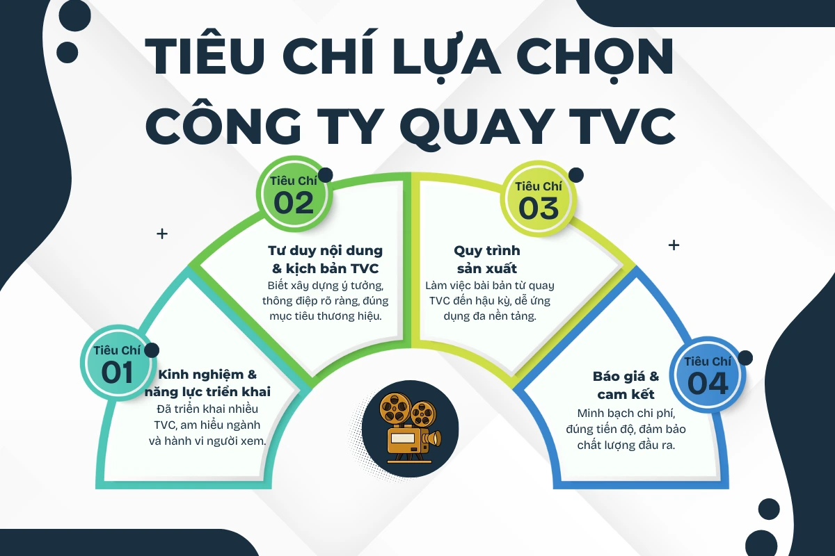 Tiêu Chí Lựa Chọn Công Ty Quay TVC Phù Hợp Cho Doanh Nghiệp