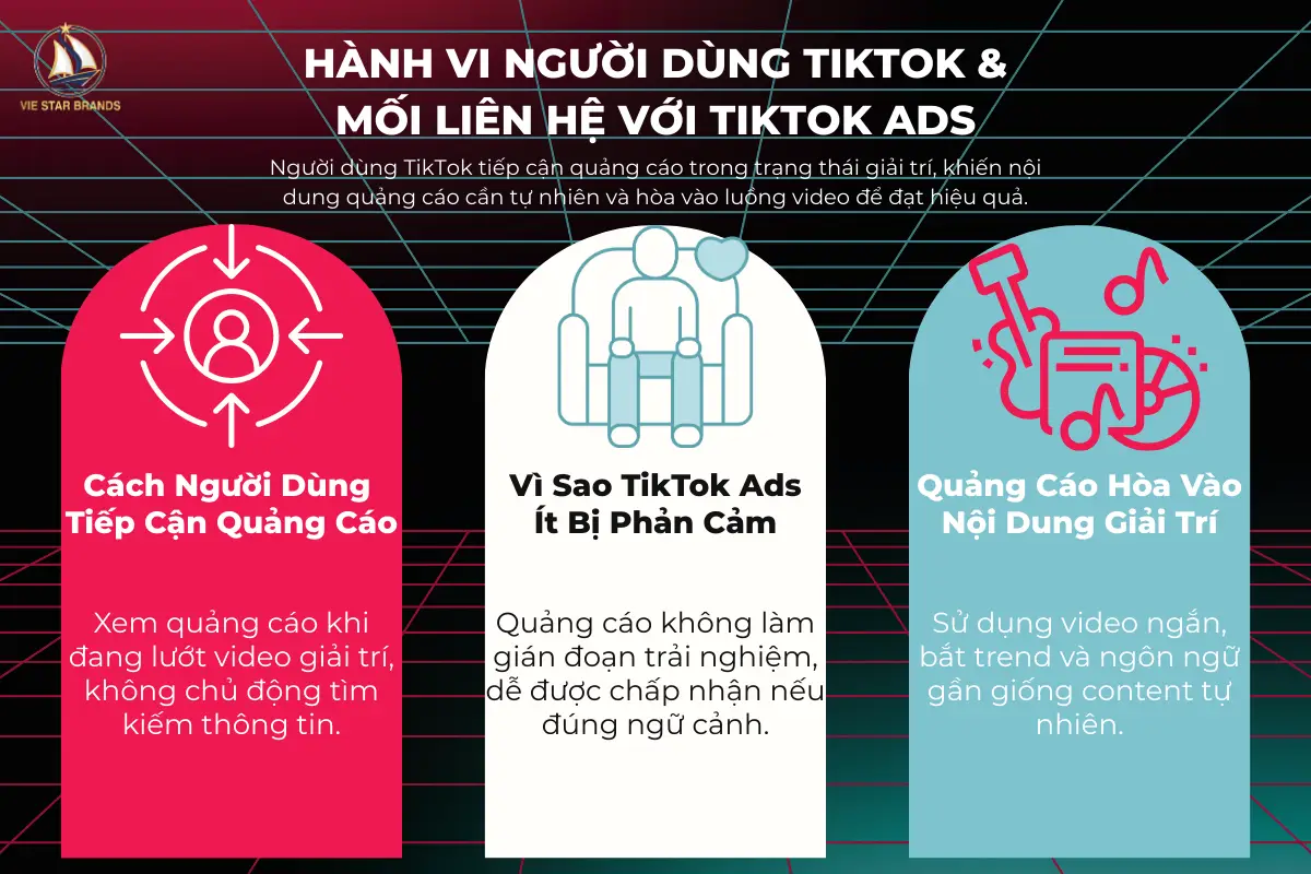 Hành Vi Người Dùng TikTok & Mối Liên Hệ Với TikTok Ads