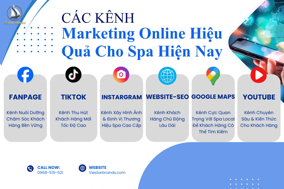 Các Kênh Marketing Online Hiệu Quả Cho Spa Hiện Nay
