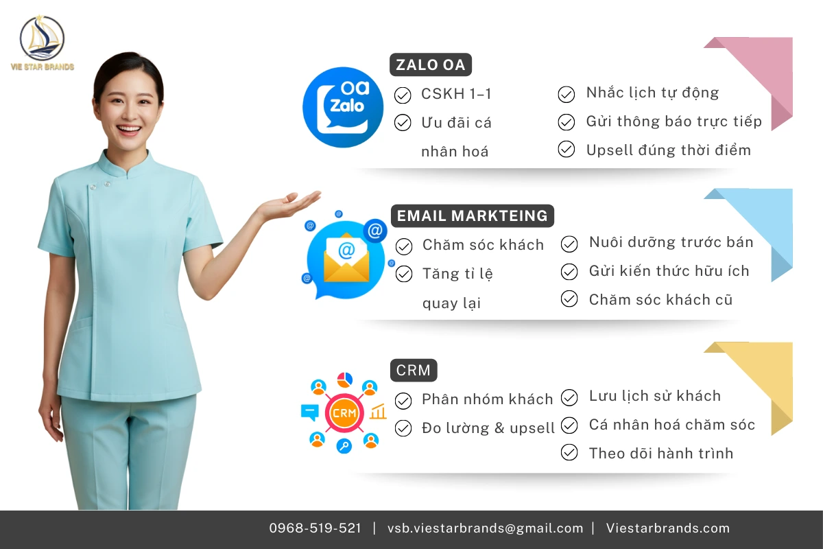 Các Kênh Và Công Cụ Giúp Giữ Chân & Tăng Giá Trị Khách Hàng Trong Marketing Spa