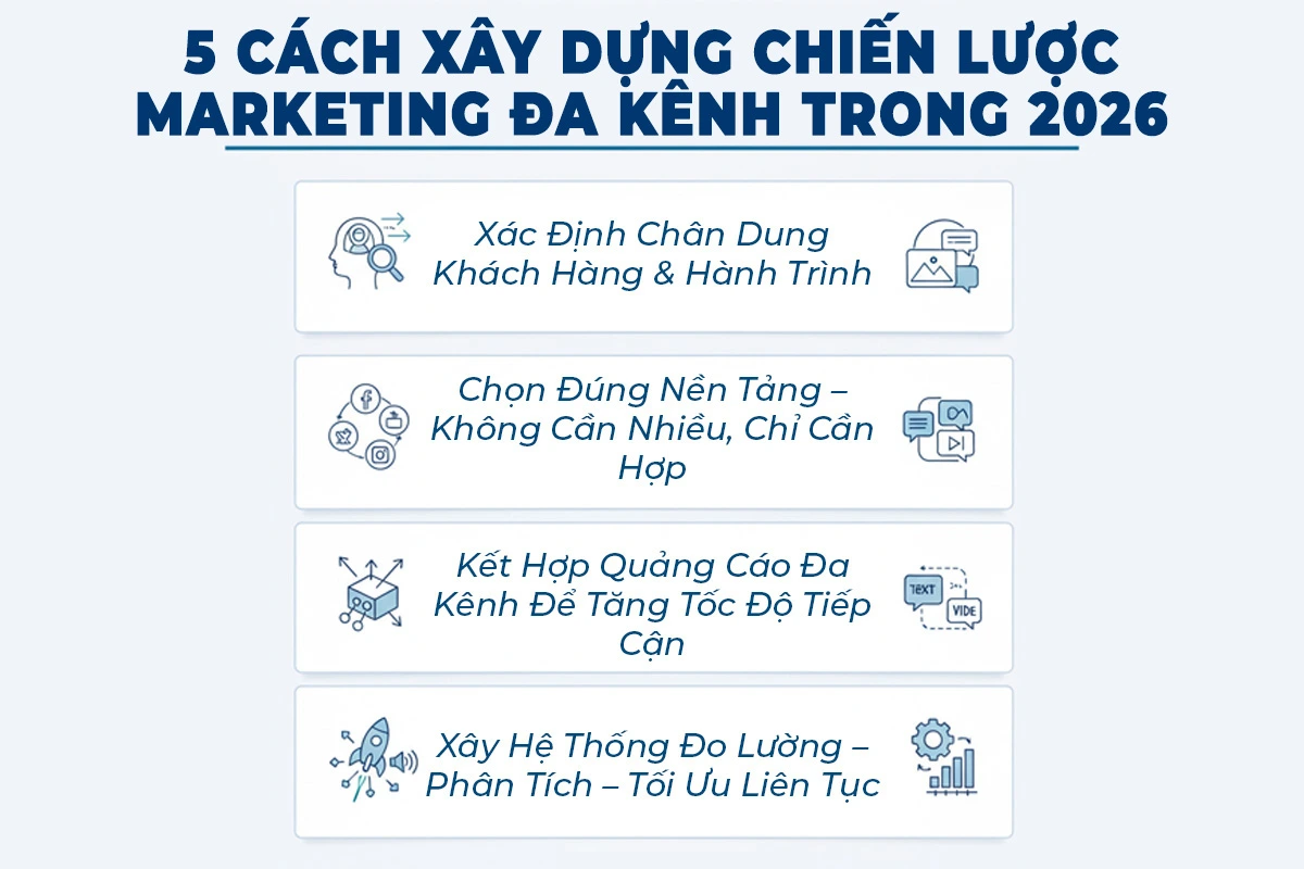 5 Cách Xây Dựng Chiến Lược Marketing Đa Kênh Hiệu Quả Trong 2026