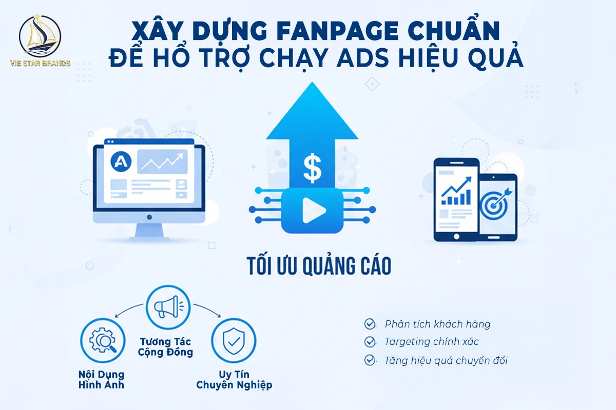 Xây Dựng Fanpage Chuẩn Để Hỗ Trợ Chạy Ads Hiệu Quả