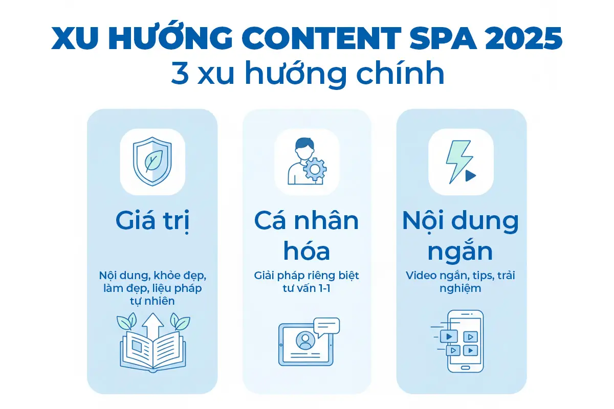 Xu hướng content spa 2025 – nội dung giá trị, cá nhân hóa và storytelling giúp spa thu hút khách hàng.