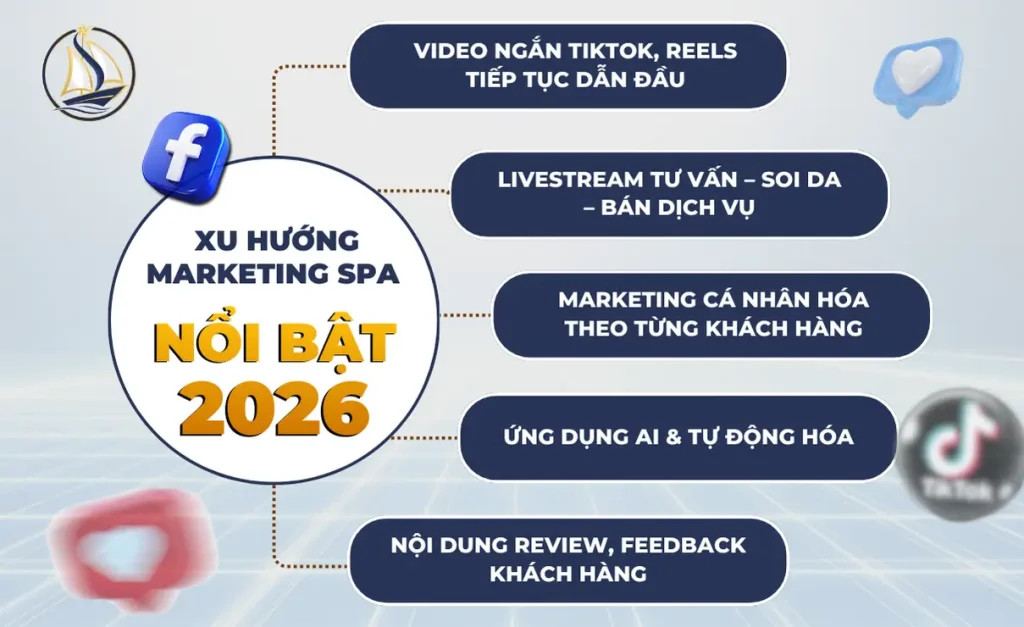 xu-huong-marketing-spa-2026-3-1024x627.webp