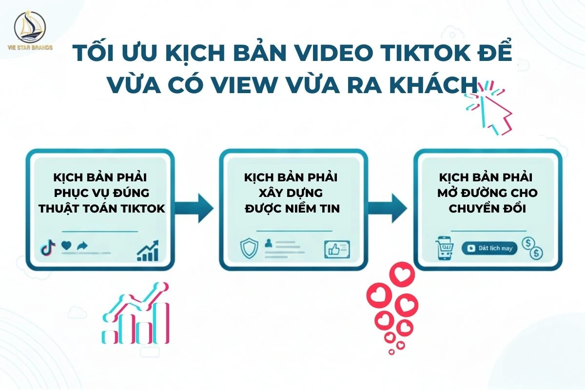 Tối Ưu Kịch Bản Video TikTok Để Vừa Có View Vừa Ra Khách
